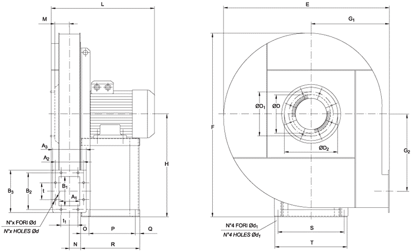 Dimensioni d'ingombro