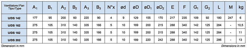 Dimensioni d'ingombro