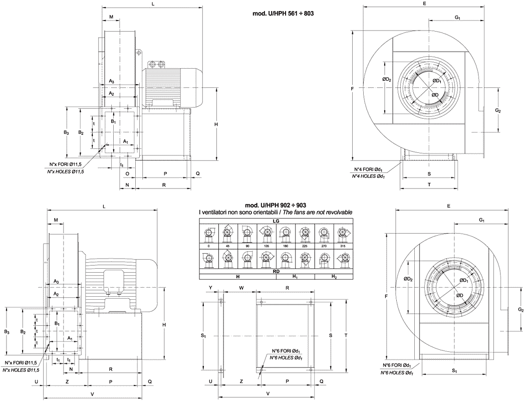 Dimensioni d'ingombro